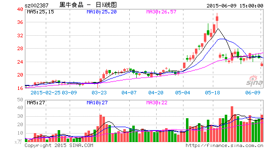 黑牛食品股吧最新消息深度解读