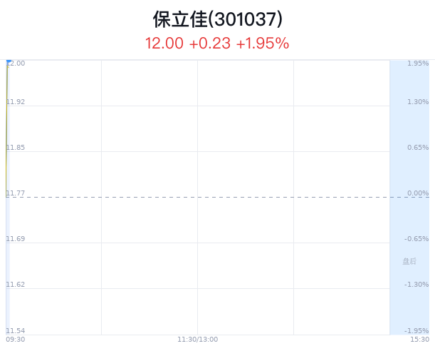 保定赢佳立源最新动态全面解析