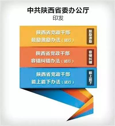 三项机制最新内容及其应用前景展望