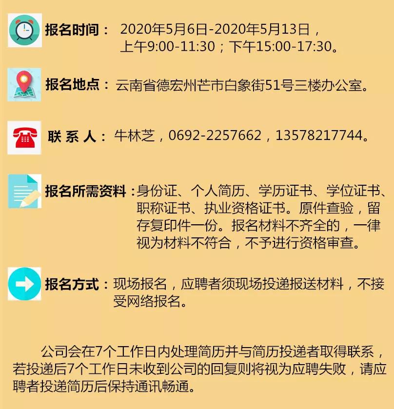 云南省招聘网最新招聘动态总览