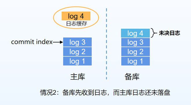 3-二甲苯 第81页