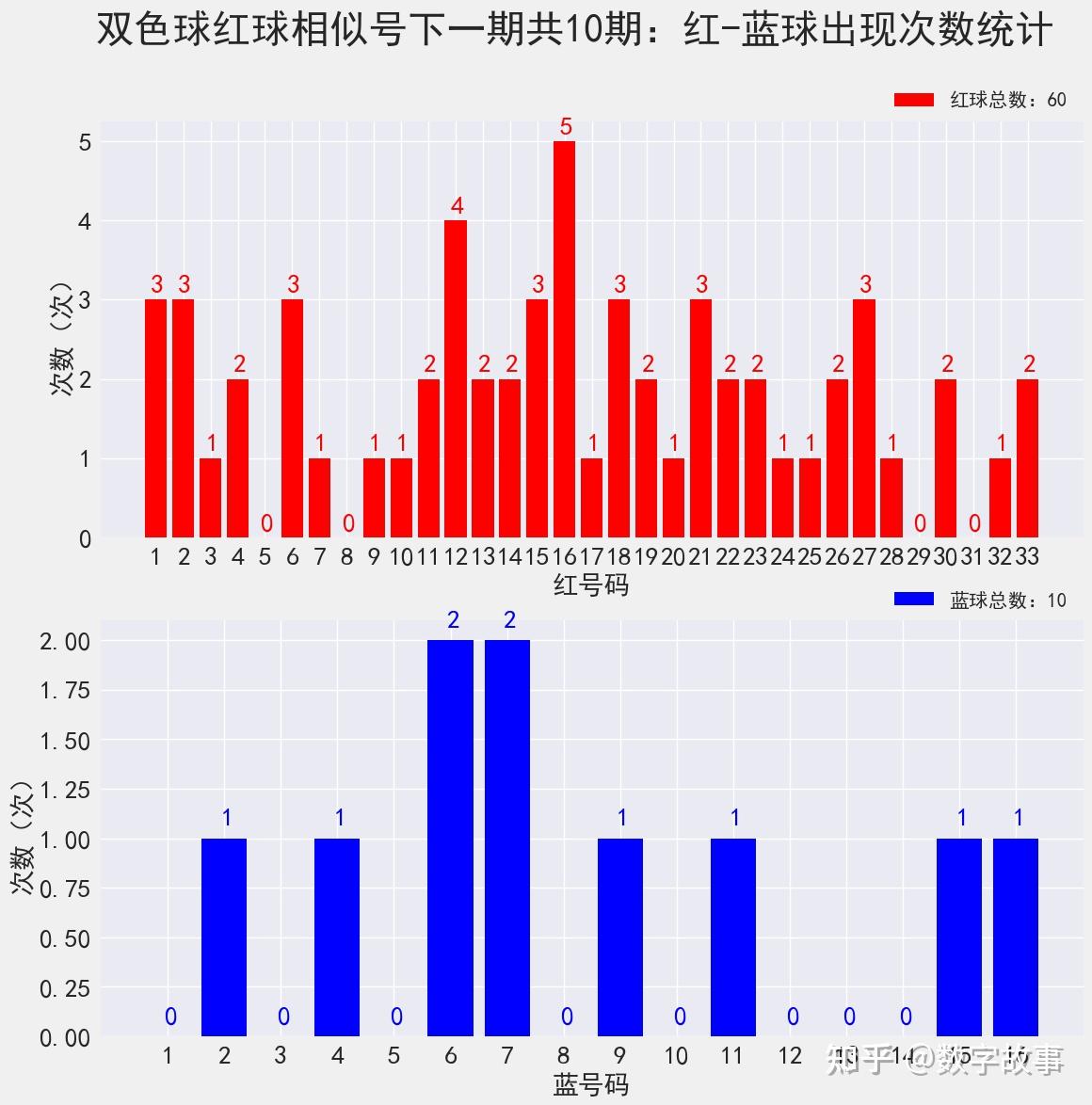 第435页