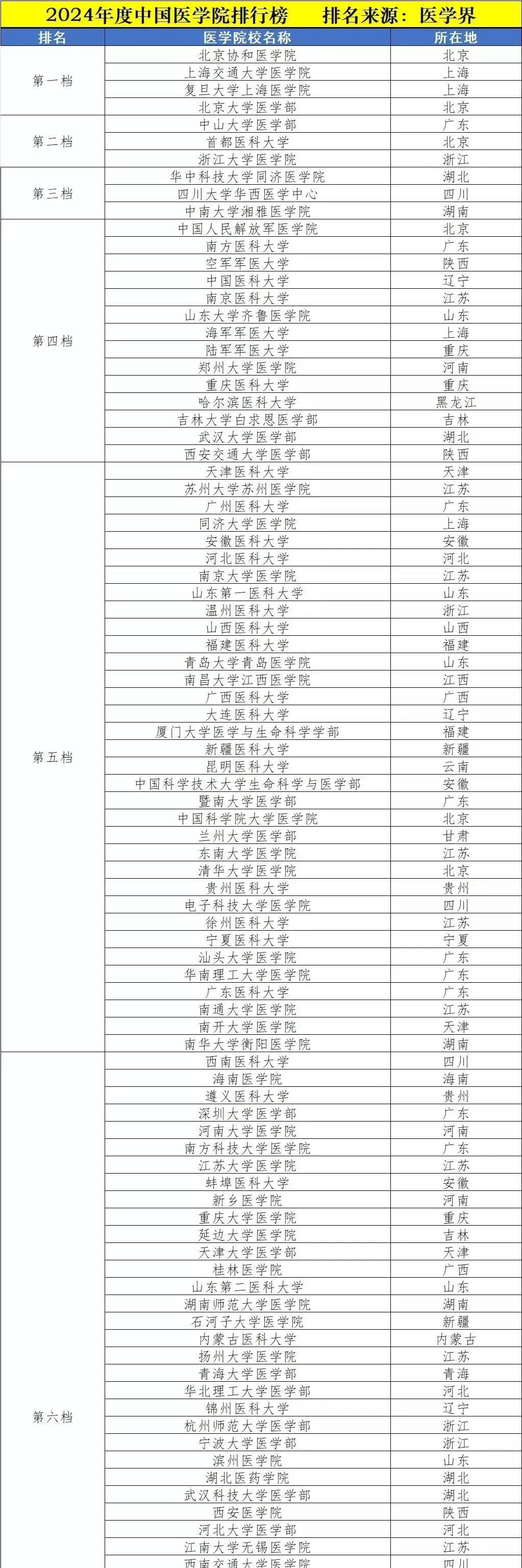 3-二甲苯 第65页