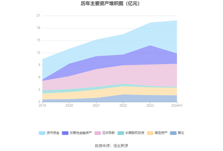 2024年12月31日 第338页