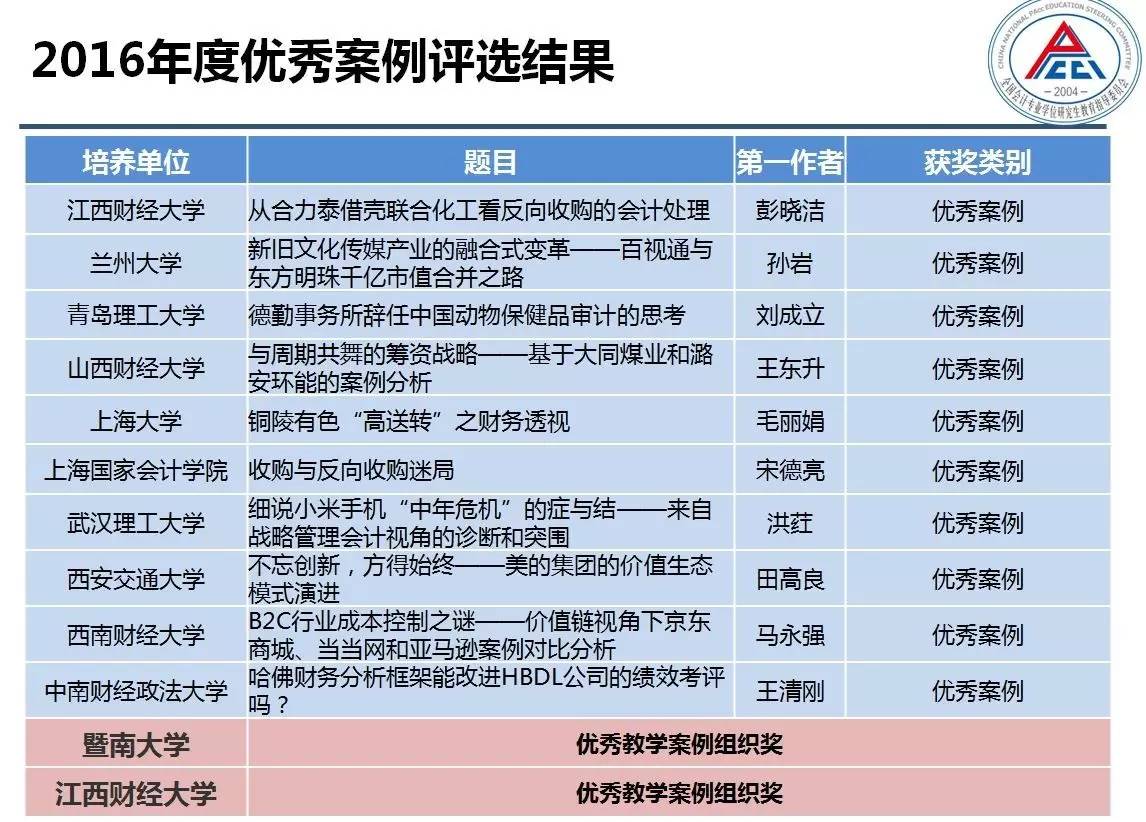 最准一肖100%最准的资料,经济执行方案分析_4K版84.525