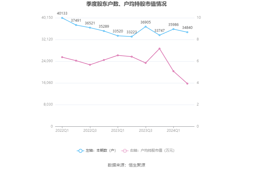 2024年12月31日 第316页