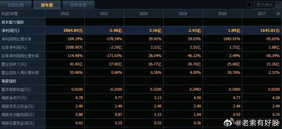 老钱庄最新资料,快速响应计划分析_轻量版22.453