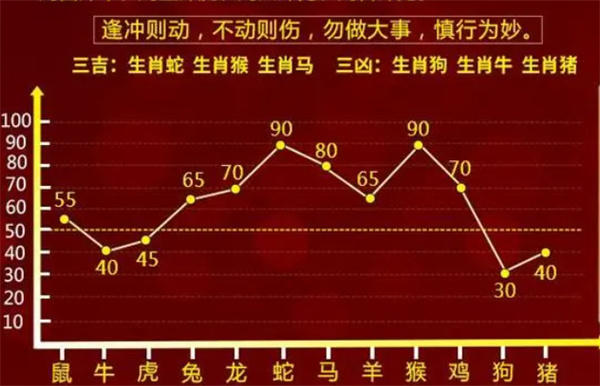 管家婆一肖一码100%准确一,实时数据解析_户外版74.654