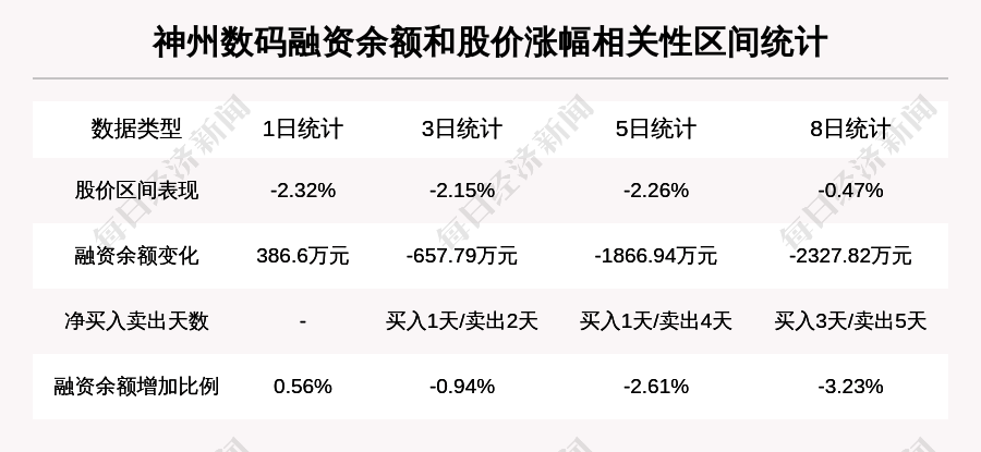 2024年新澳天天开彩最新资料,数据驱动执行方案_移动版84.212