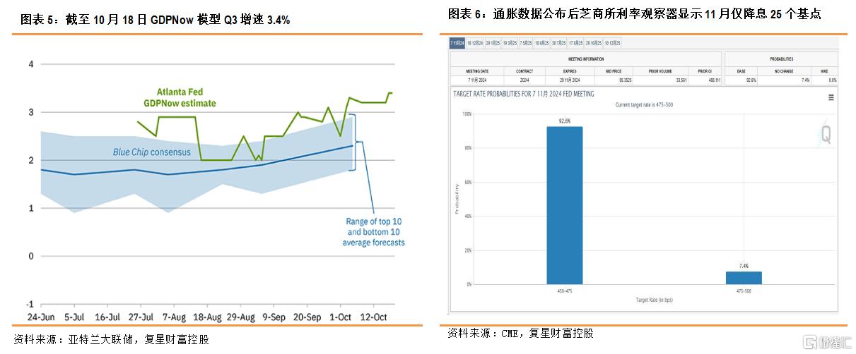 内部资料和公开资料下载,动态调整策略执行_MT51.381