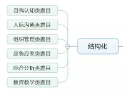 2004新澳门天天开好彩,结构化推进评估_C版28.521