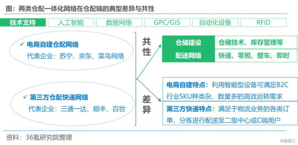 物流行业变革与创新发展最新消息速递