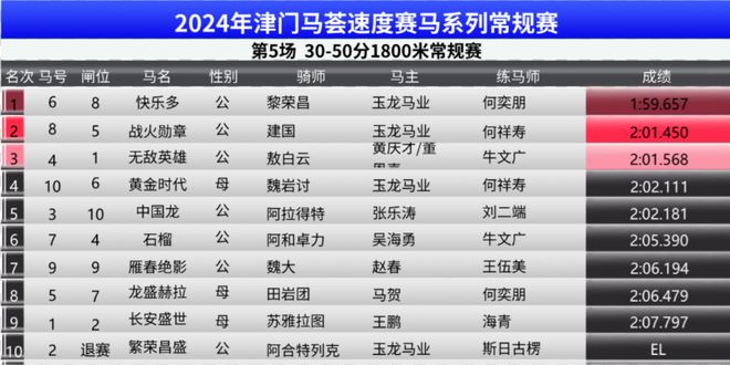 2024买马资料免费网站｜实证解答解释落实