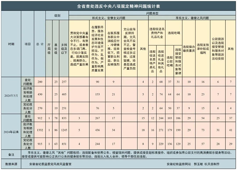 新澳2024最新资料大全,适用解析计划方案_领航款24.912