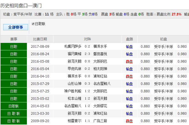 62827cσm澳彩资料查询优势,国产化作答解释落实_特别版30.471