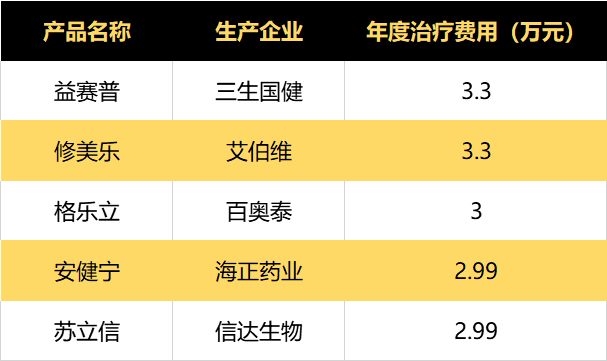 三生产品最新价格表与市场影响力深度解析