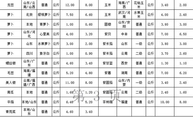 最新连云港蔬菜价格表概览