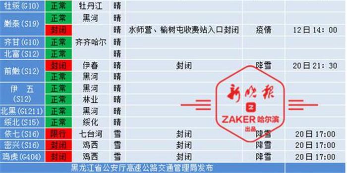 双鸭山高速公路最新封闭消息及其影响深度解析