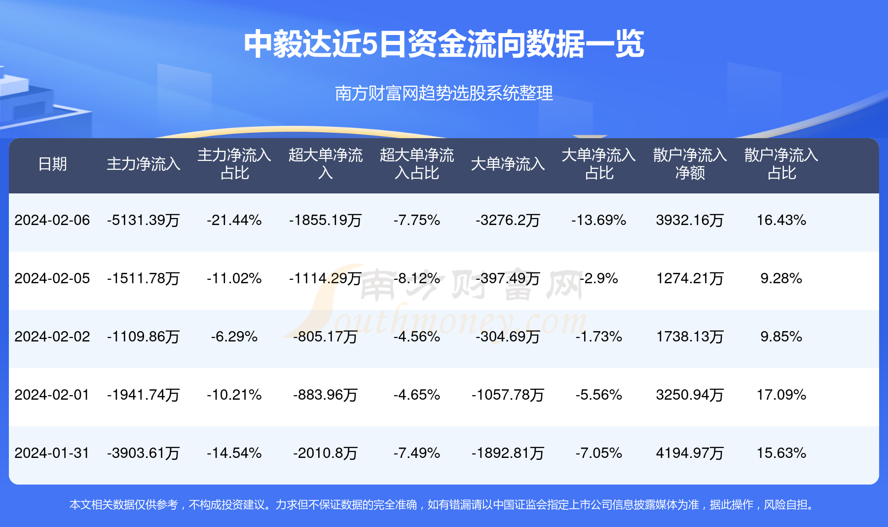 中毅达最新动态解析，成清波相关消息更新