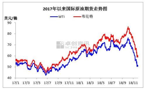 国际石油价格最新行情分析与走势预测