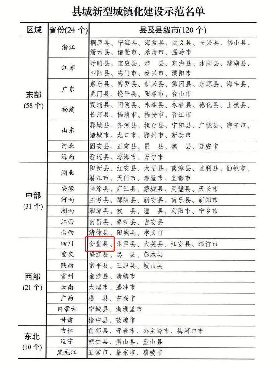 四川镇改市最新动态，进展、影响与展望