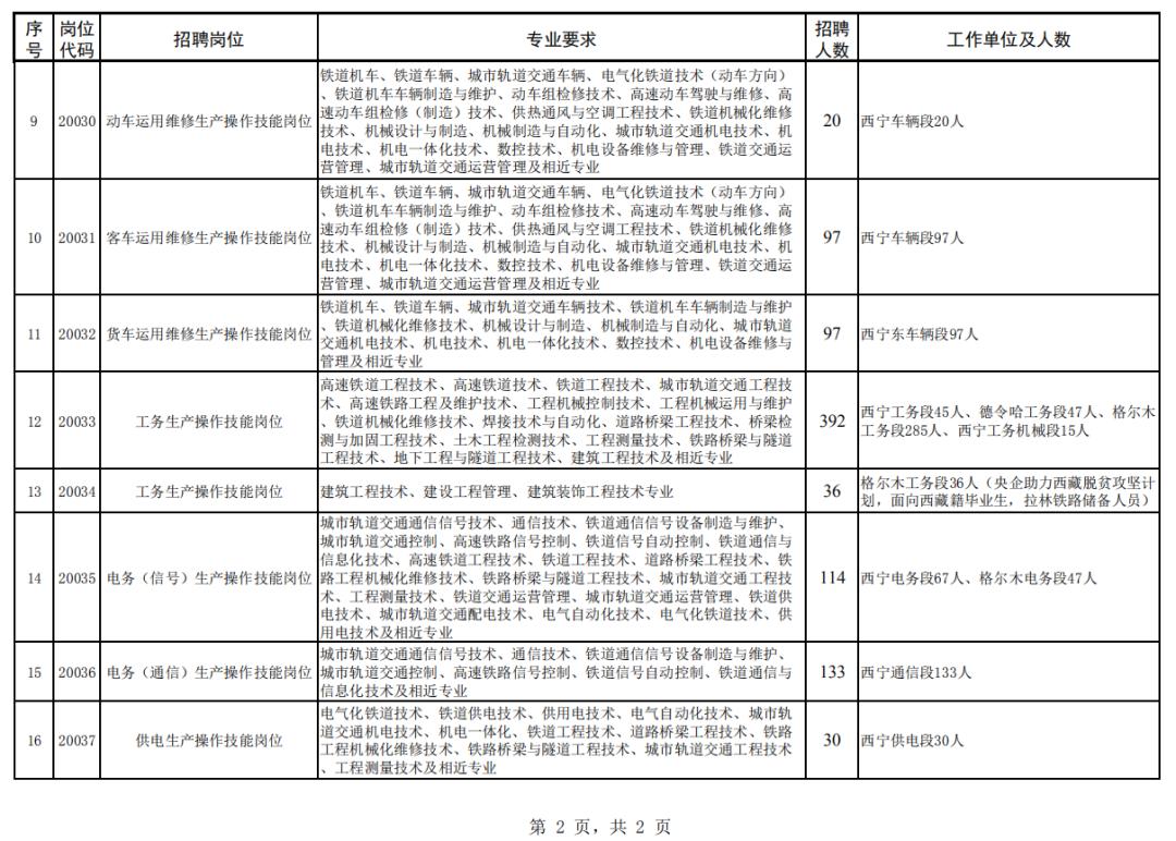 青海省招聘网实时招聘信息汇总