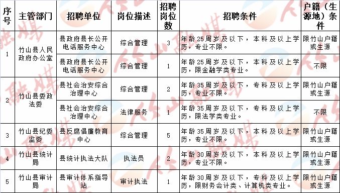 薛城最新招聘，灵活下班时间，职场人士的福音之选