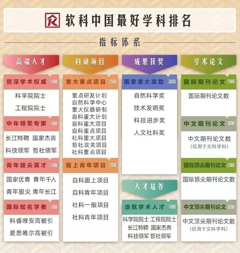 解读教育力量，全国师范大学最新排名揭晓（2019）